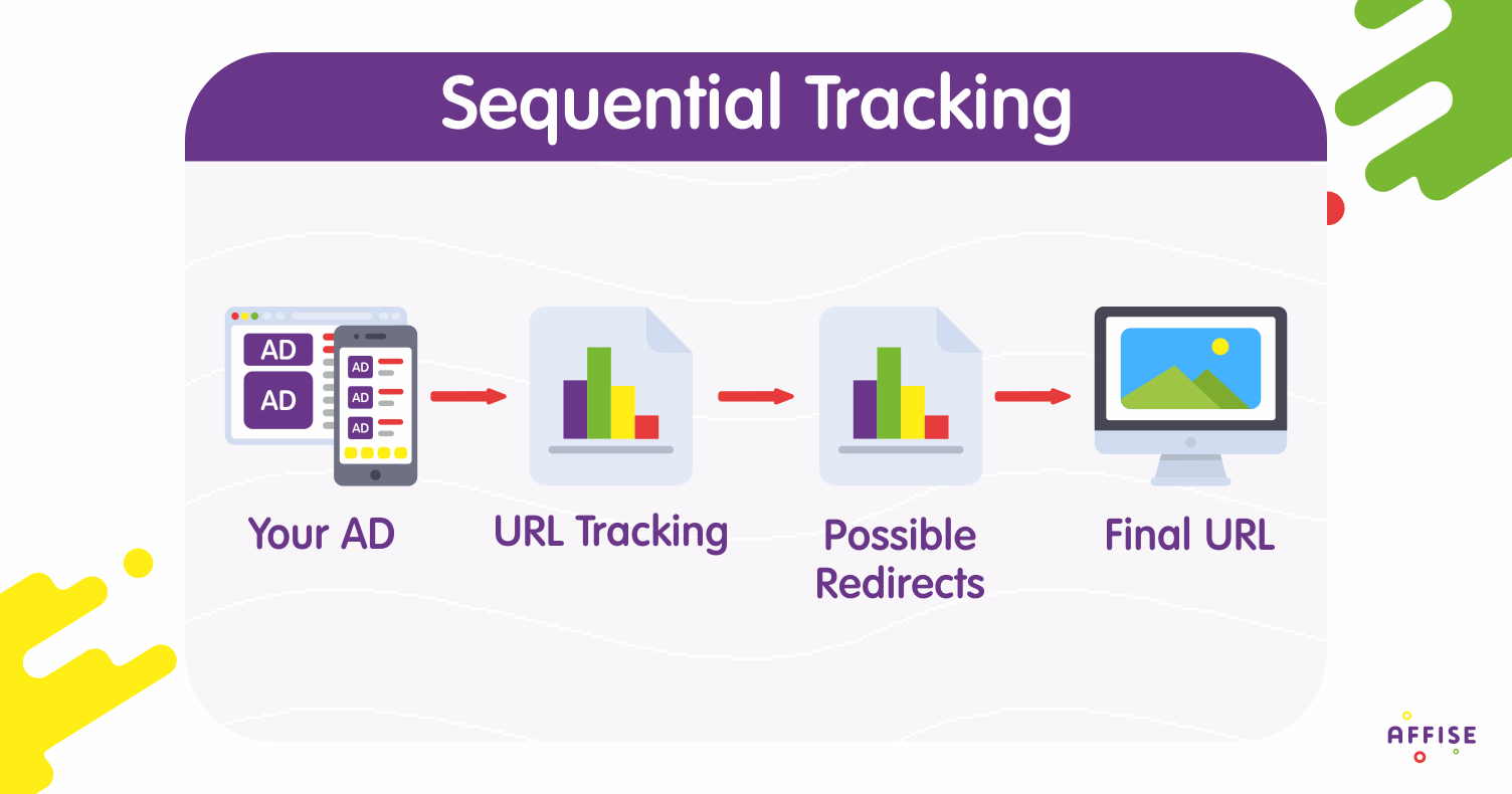 sequentialtracking