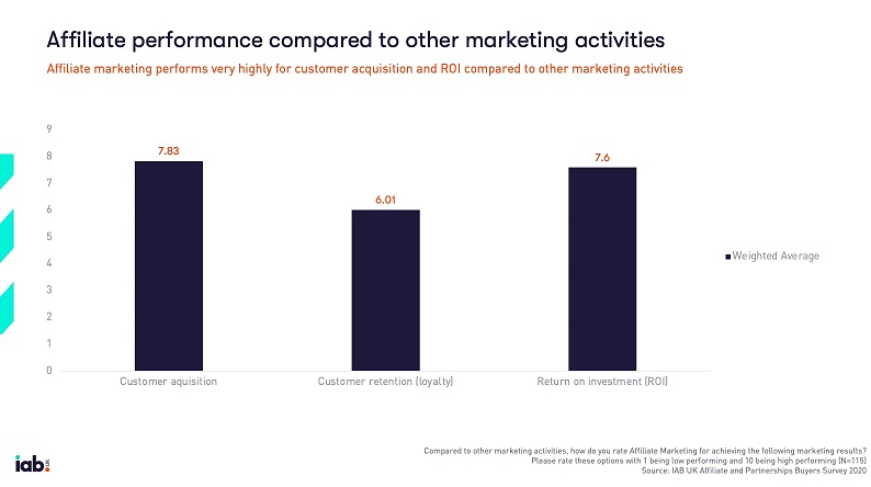 affiliate performance