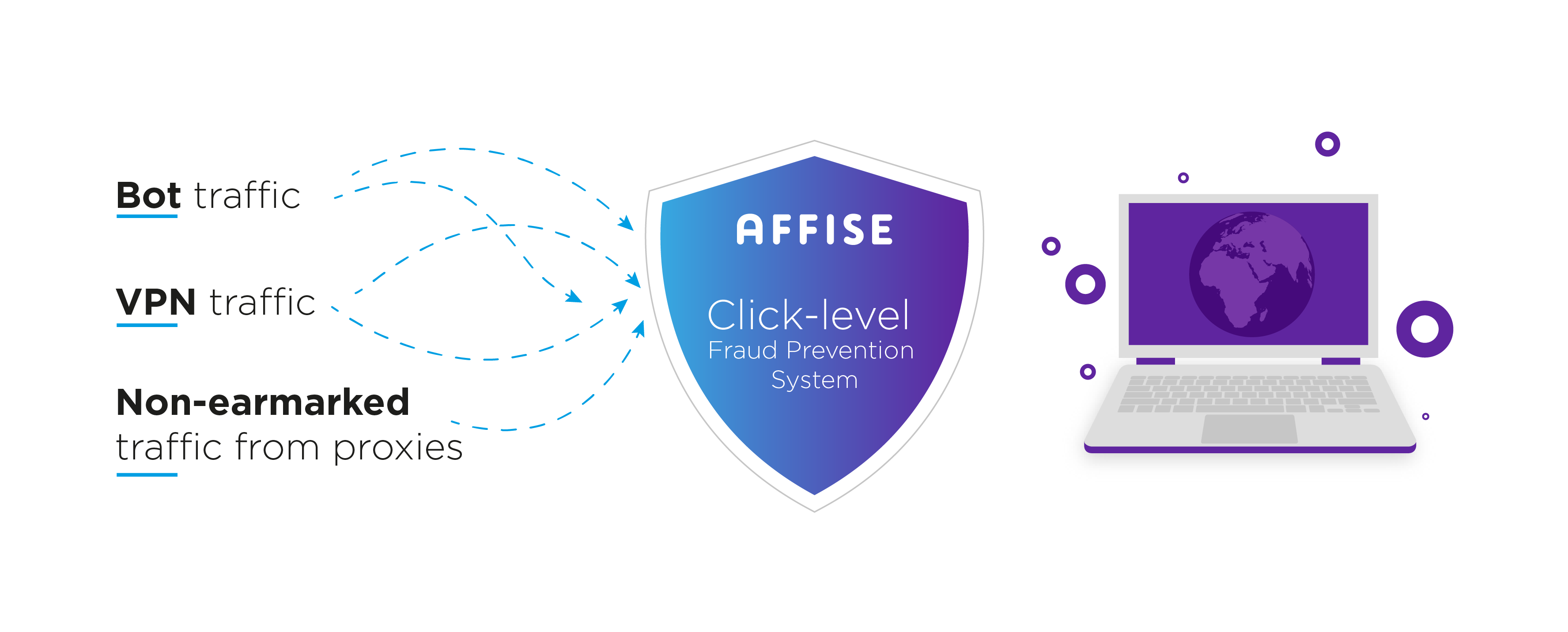 Announcing New Targeting Capabilities at Affise