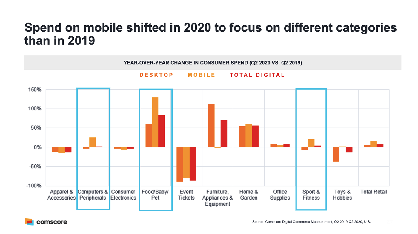 mobile_stats_ecom_2020