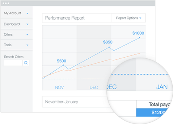 Best affiliate programs Wix