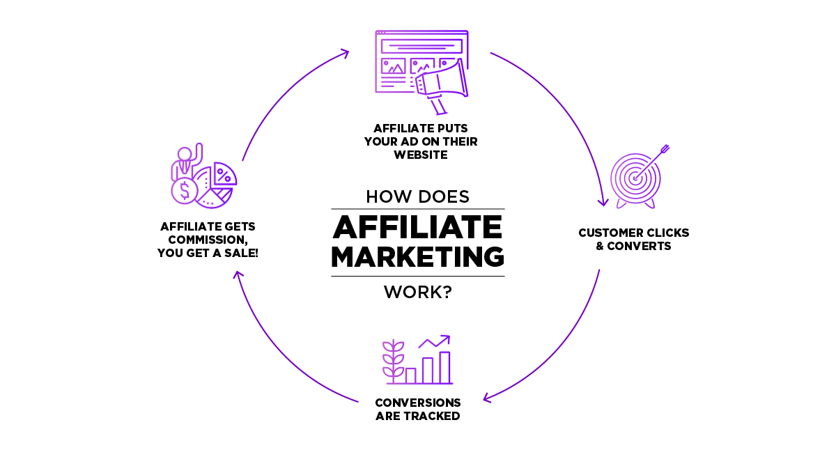 what-is-affiliate-marketing