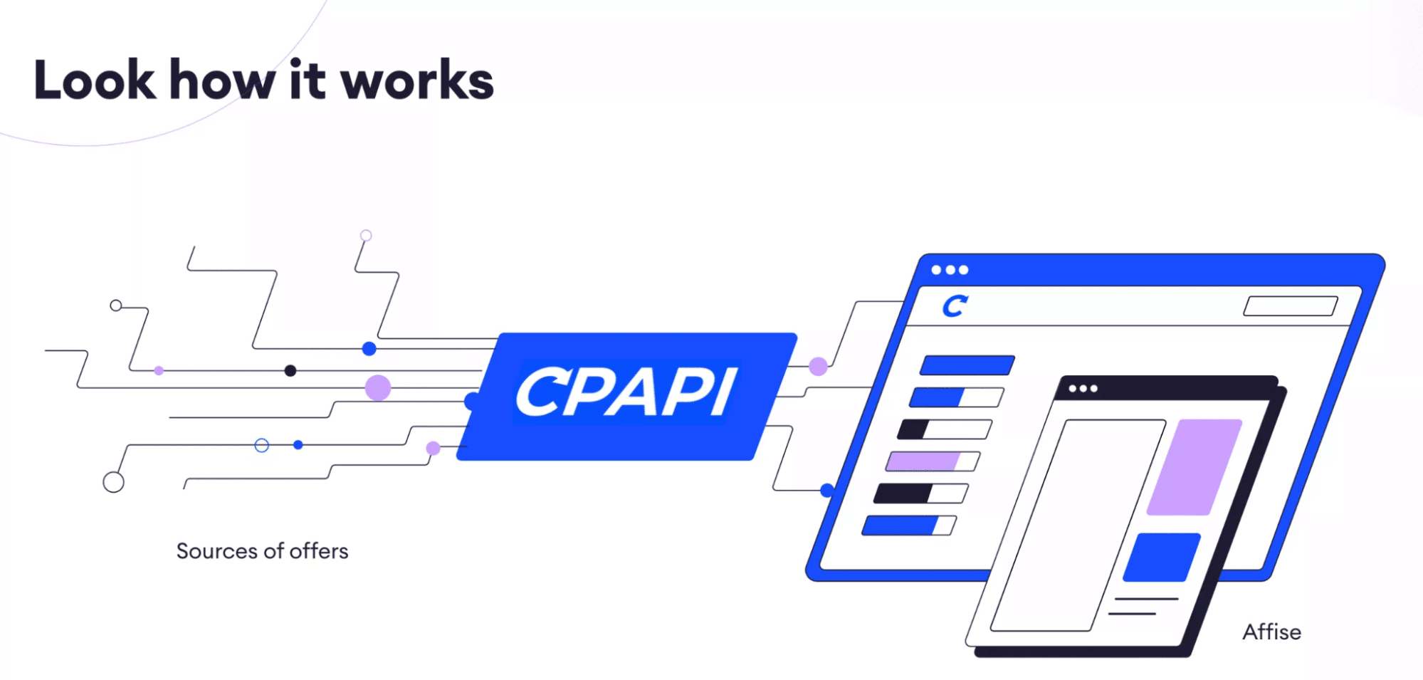 CPAPI