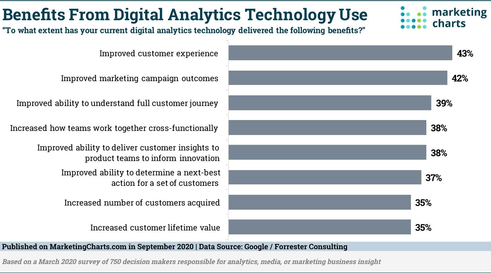 Analytics