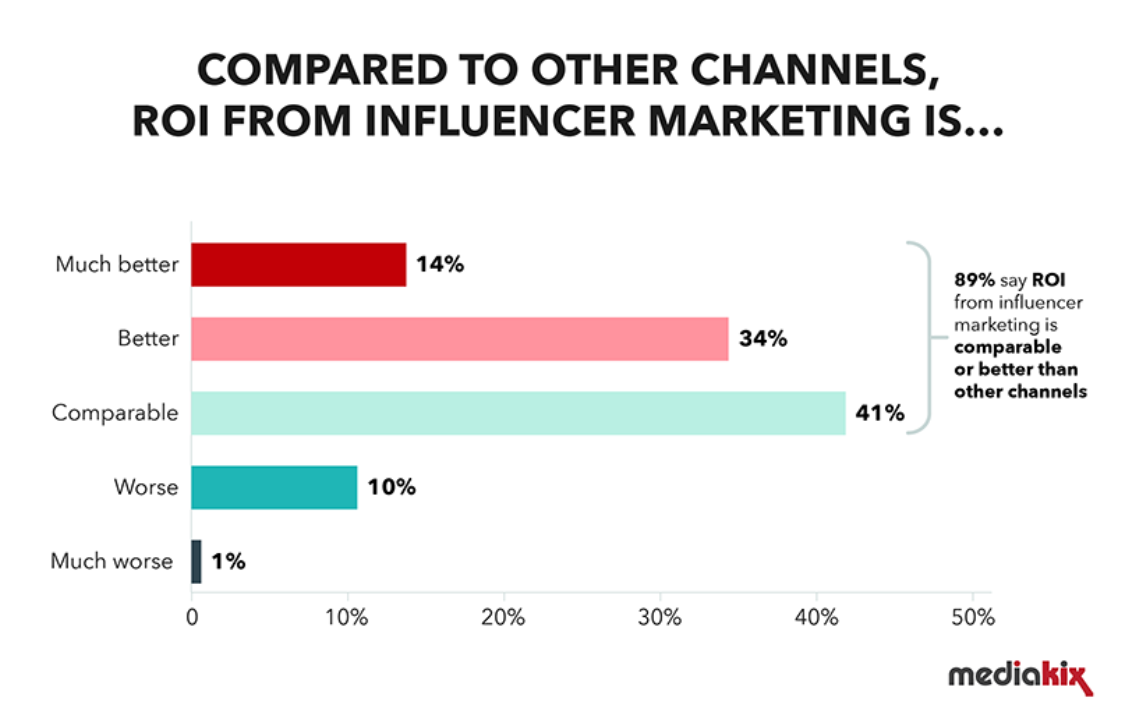 Influencer Marketing