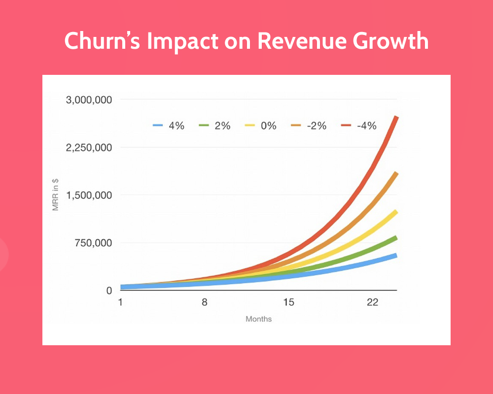 Revenue Growth