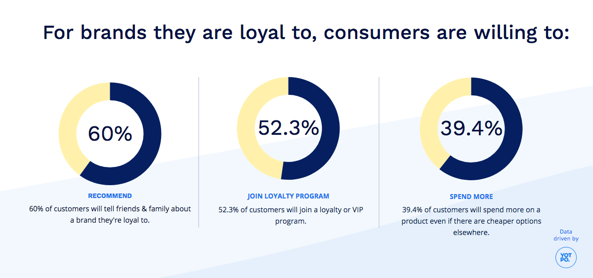 Customer Loyalty