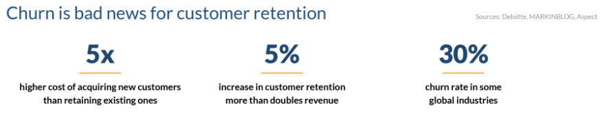 Customer Retention