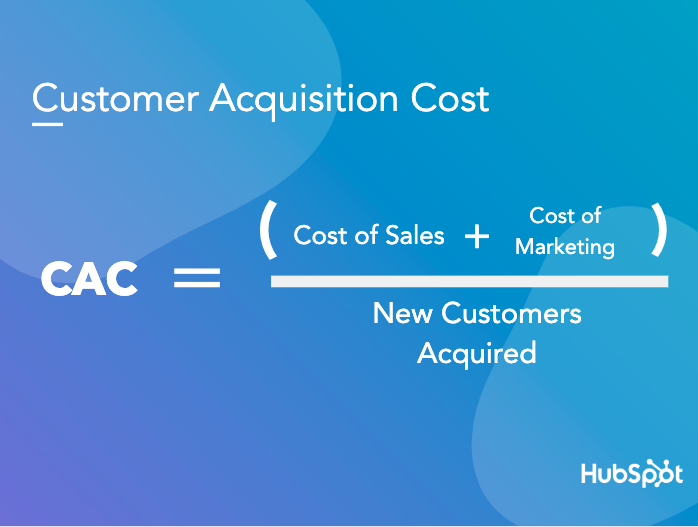 customer acquisition cost