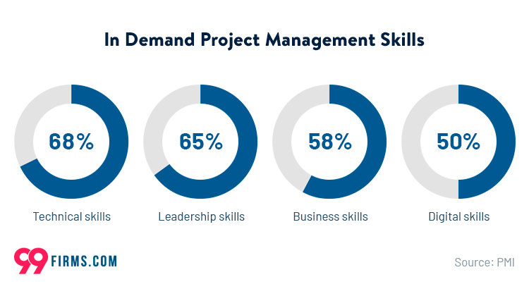 project management skills