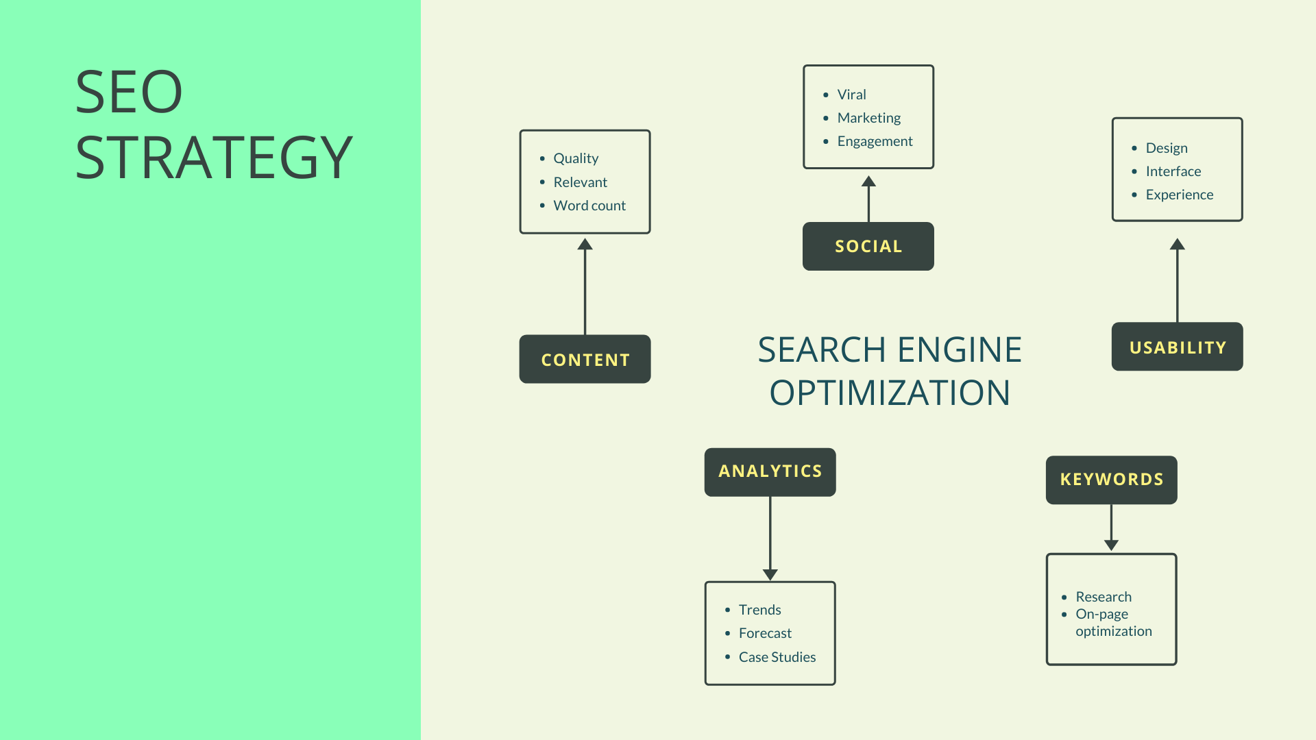 seo strategy