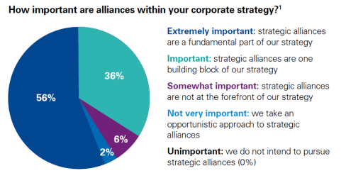 Corporate Strategy