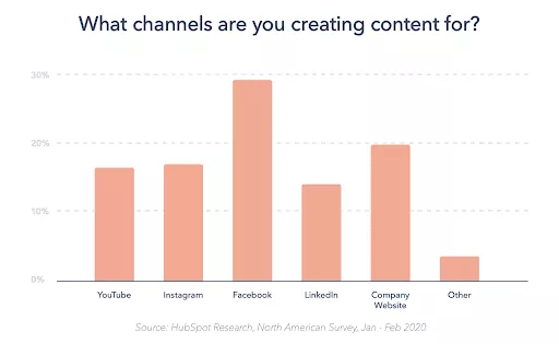 Social media marketing