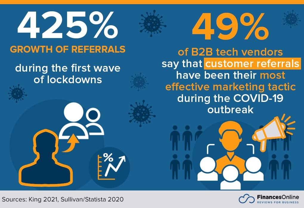 growth of referrals