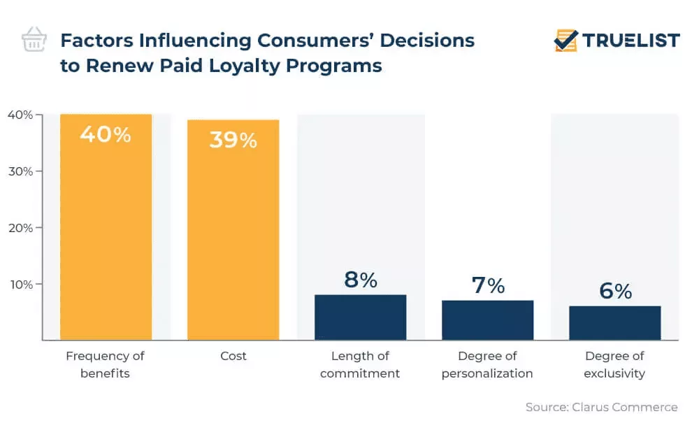 influencing consumers decision