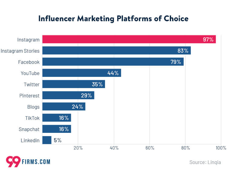 marketing platforms