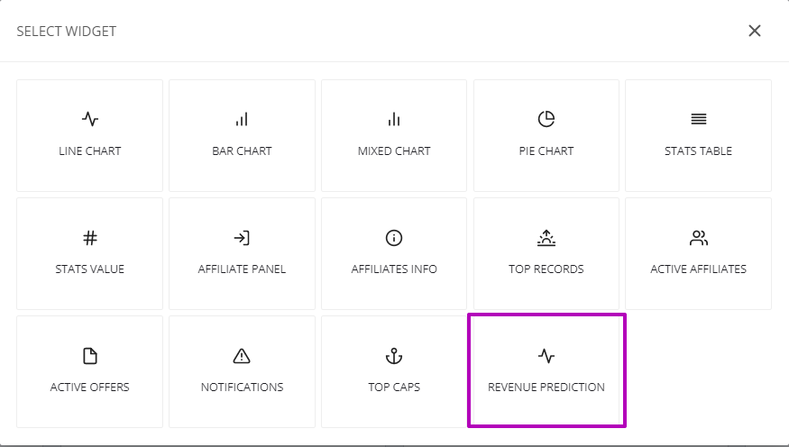 Forecast your revenue with Affise predictive analytics