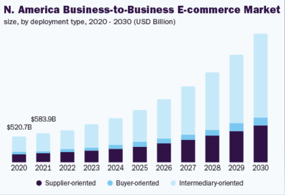 b2b incentive program