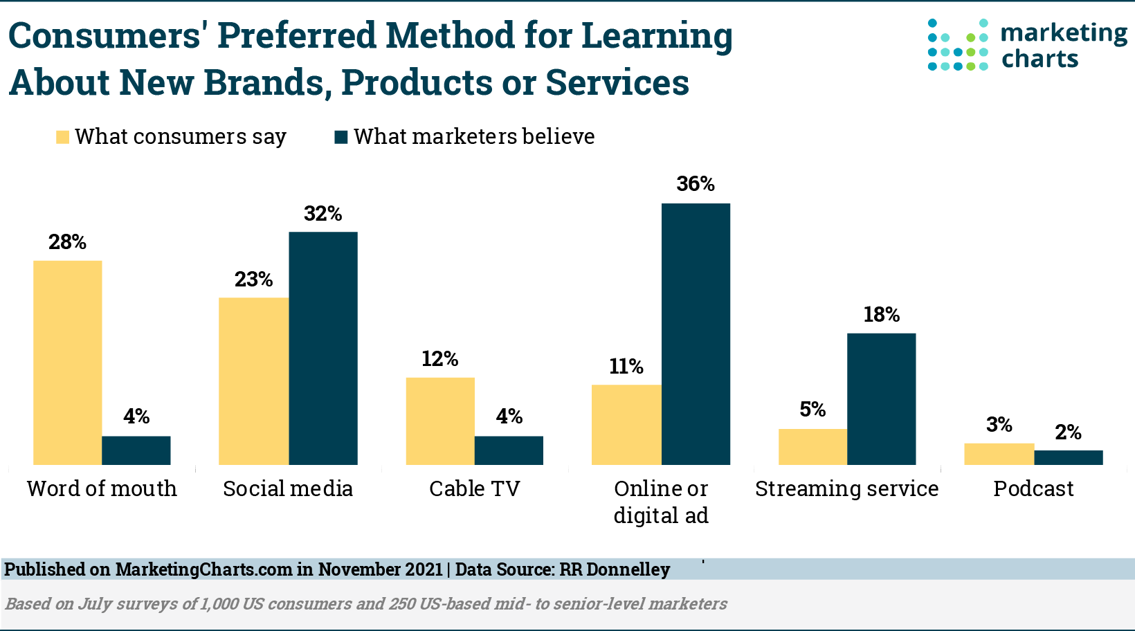 importance of customer referral