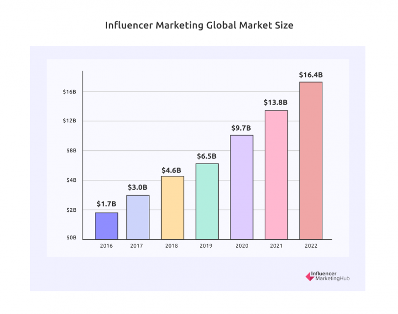 influencer marketing