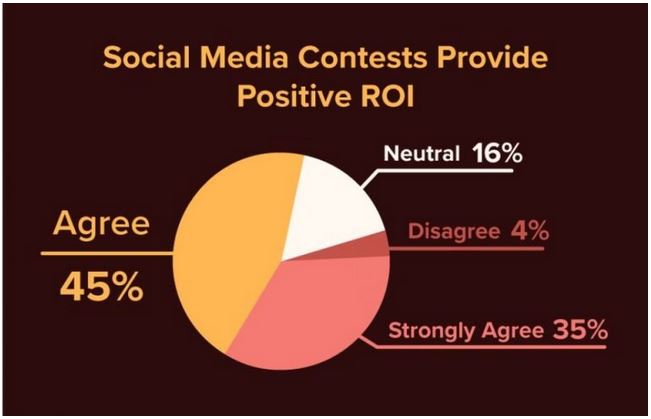 social media contest