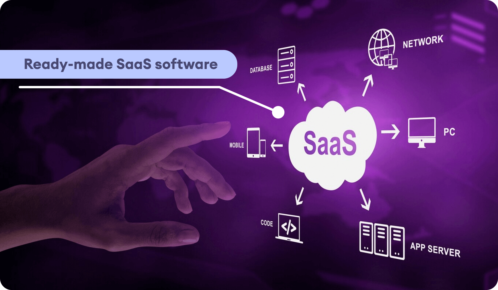 Custom vs Ready-Made SaaS Software for Partner Marketing